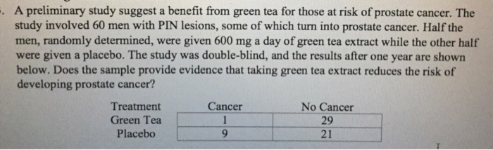 A preliminary study suggest a benefit from green tea for those at risk of prostate cancer. The study involved 60 men with PIN lesions, some of which turn into prostate cancer. Half the men, randomly determined, were given 600 mg a day of green tea extract while the other half were given a placebo. The study was double-blind, and the results after one year are shown below. Does the sample provide evidence that taking green tea extract reduces the risk of developing prostate cancer? . Treatment Green Tea Placebo No Cancer 29 21 Cancer