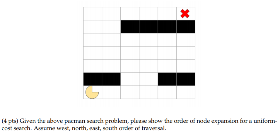 4 pts) Given the above pacman search problem, please show the order of node expansion for a uniform cost search. Assume west,