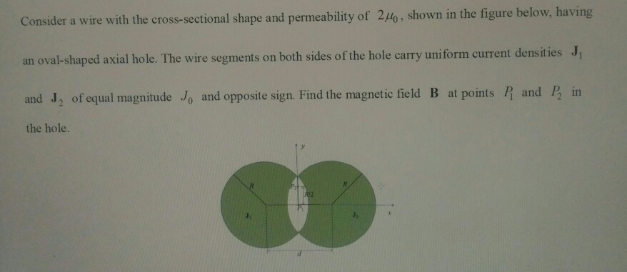 Consider a wire with the cross-sectional shape and permeability of 2o, shown in the figure b an oval-shaped axial hole. The wire segments on both sides of the hole carry uniform current densities J and in and J2 of equal magnitude Jo and opposite sign. Find the magnetic field B at points the hole.