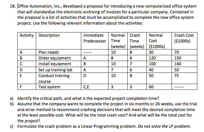 list of system proposal
