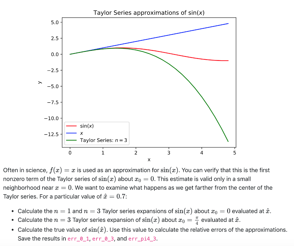 Taylor Series approximations of sin() 5.0 2.5 0.0 2.5 5.0 7.5 -10.0 sin(x) 12.5 -x Taylor Series: n = 3 2 4 Often in science,