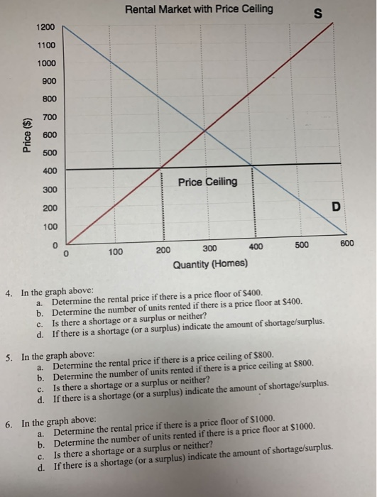 Solved Rental Market With Price Ceiling 1200 1100 1000 90