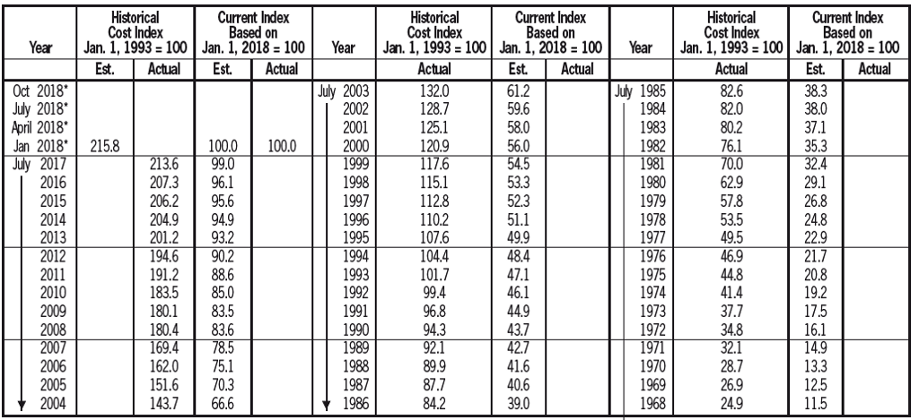 Solved Estimate the cost of a 15,000 SF office building you 