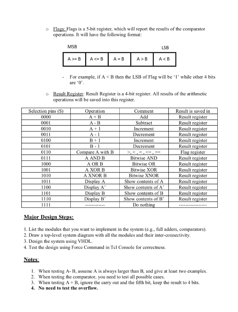 o Flags: Flags is a 5-bit register, which will report the results of the comparator operations. It will have the following fo