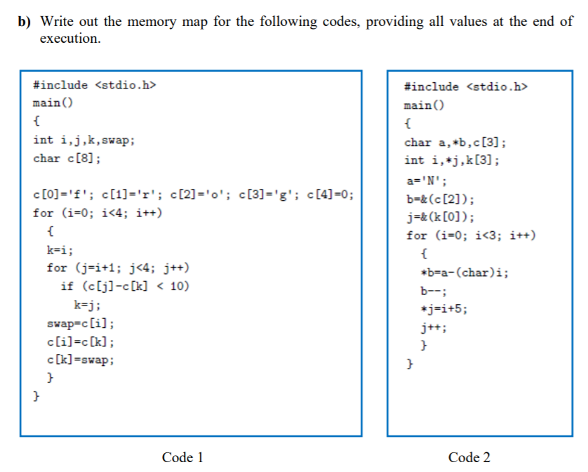 Solved B Write Out The Memory Map For The Following Code Chegg Com