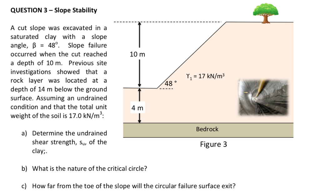 Solved QUESTION 3- Slope Stability A cut slope was excavated