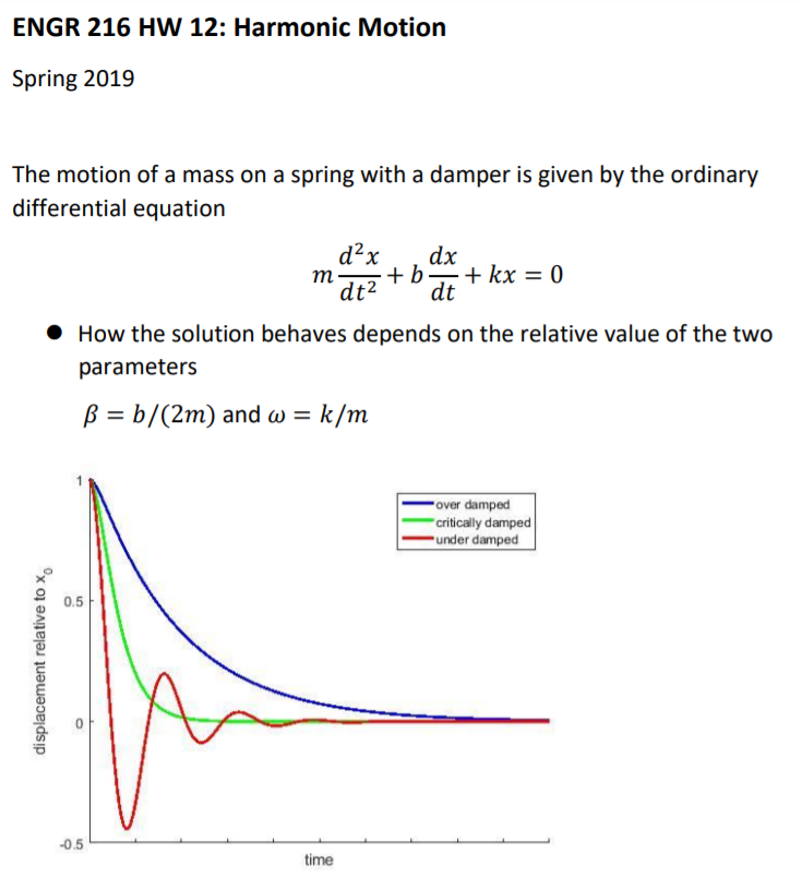 ENGR 216 HW 12: Harmonic Motion Spring 2019 The motion of a mass on a spring with a damper is given by the ordinary different