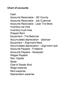 Car Rental Chart Of Accounts