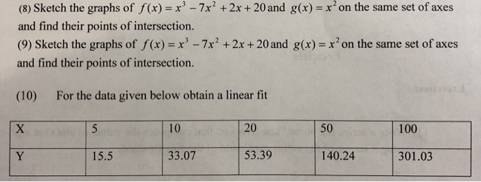 (8) Sketch the graphs of f x) 37x2 +2x +20 and g(x) xon the same set of axes and find their points of intersection. (9) Sketch the graphs of f(x)7x +2x+20 and g(x) xon the same set of axes and find their points of intersection. (10) For the data given below obtain a linear fit 10 20 50 100 15.5 33.07 53.39 140.24 301.03