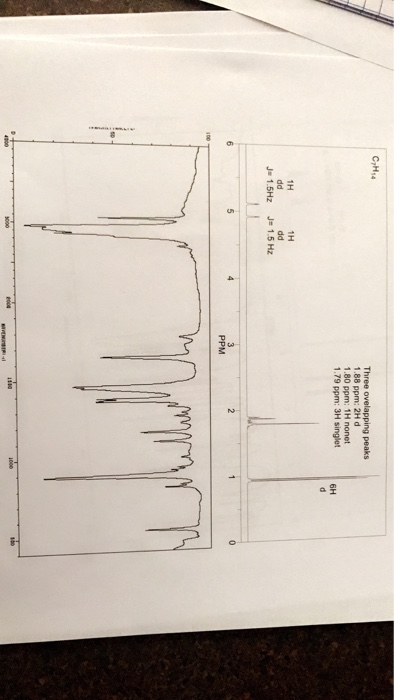 Question & Answer: C H 1.88 ppm: 2H d 1.80 ppm: 1H nonet 1.79 ppm: 3H singlet 6H 1H 1H J. 1.5Hz J= 1.5 Hz..... 1 C H 1.88 ppm: 2H d 1.80 ppm: 1H nonet 1.79 ppm: 3H singlet 6H 1H 1H J. 1.5Hz J= 1.5 Hz PPM