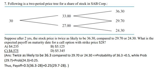 Solved 7 Following Is A Two Period Price Tree For A Share Chegg Com