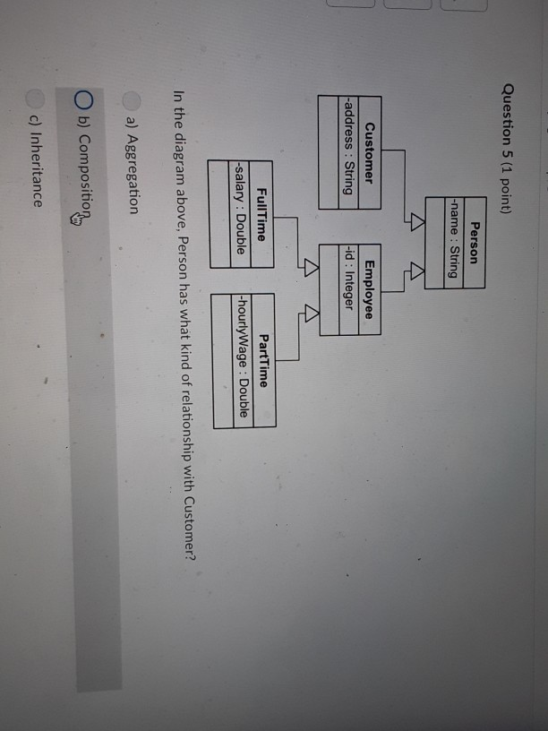Question 5 (1 point) Person name: String Customer address : String Employee id: Integer PartTime FullTime salary : Doublehour