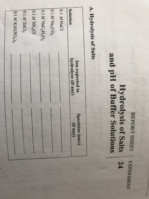 Report Sheet Experiment Hydrolysis Of Salts 24 And Ph Chegg 