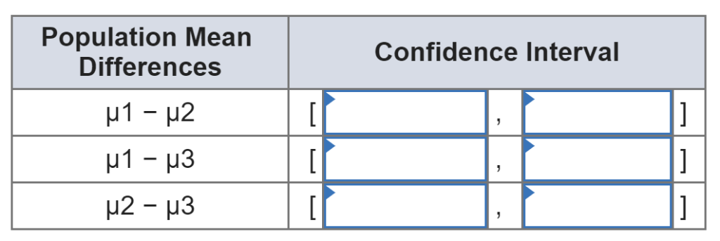 A One Way Analysis Of Variance Experiment Produced Chegg Com