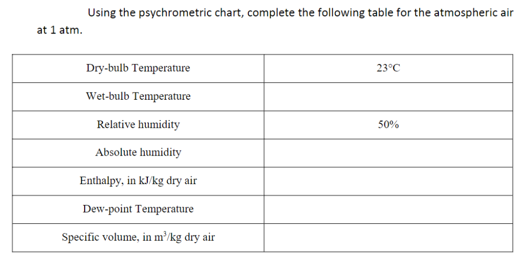 Bulb Temperature Chart