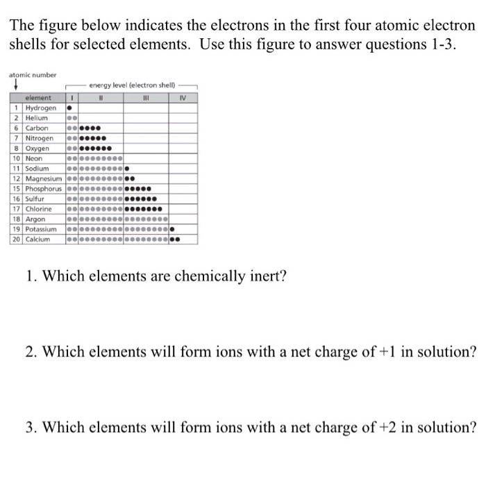 Solved The Figure Below Indicates The Electrons In The Fi Chegg Com