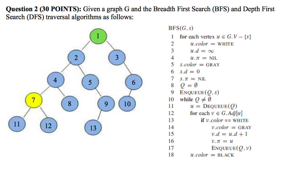 breadth first graph traversal witch coloring pages