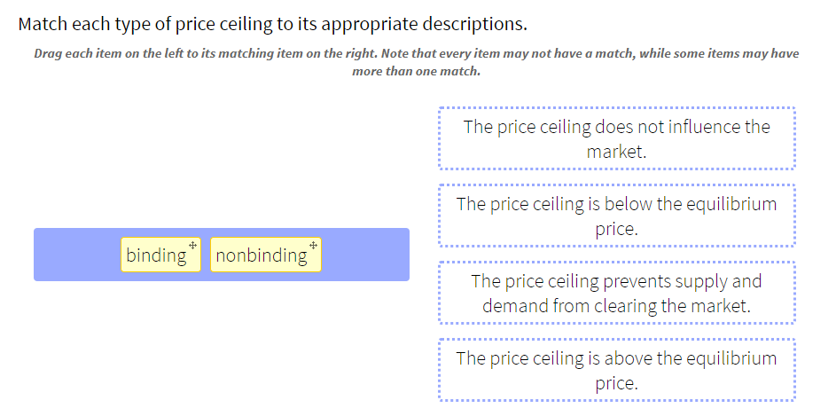 Solved Match Each Type Of Price Ceiling To Its Appropriat