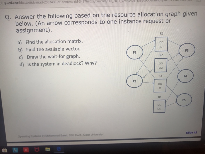 ob qu.edu.qa/bbcswebdav/pid-2533489-dt-content-rid-3497670 2/courses/all 201MPSus 30plaugys Q. Answer the following based on the resource allocation graph given below. (An arrow corresponds to one instance request or assignment). R1 a) Find the allocation matrix. b) Find the available vector. c) Draw the wait-for graph. d) Is the system in deadlock? Why? P1 P3 R2 oa R3 P4 P2 R4 PS Operating Systs by Mhamnad Saleh,CSE Dept,Oatar University Slide 42