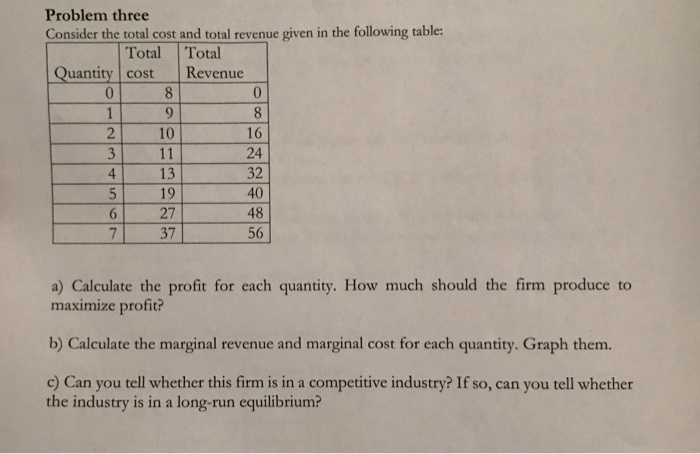 Following table. Total cost Table Marginal cost. How to find total cost Formula. Total cost total product Table. How to find total revenue Formula.