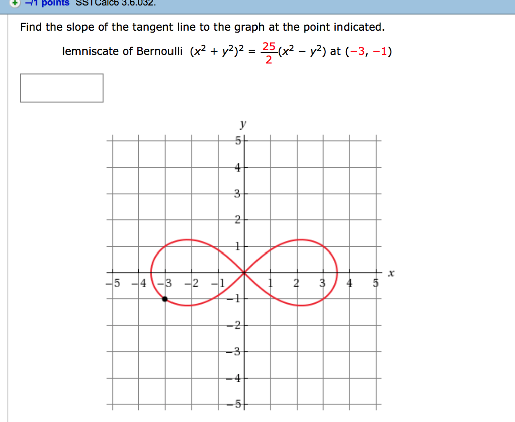 Solved Find The Slope Of The Tangent Line To The Graph At Chegg Com