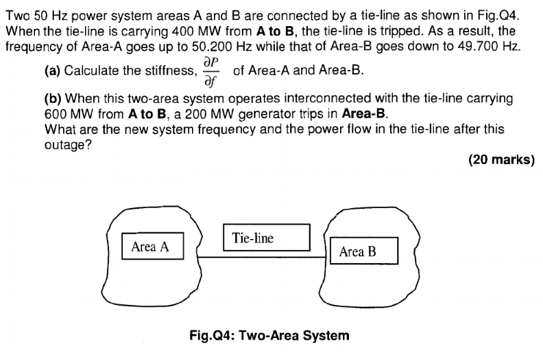 Two 50 Hz power system areas A and B are connected by