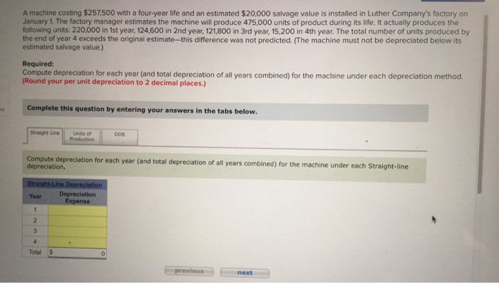 A Machine Costing 257500 With A Four Year Life And Chegg 