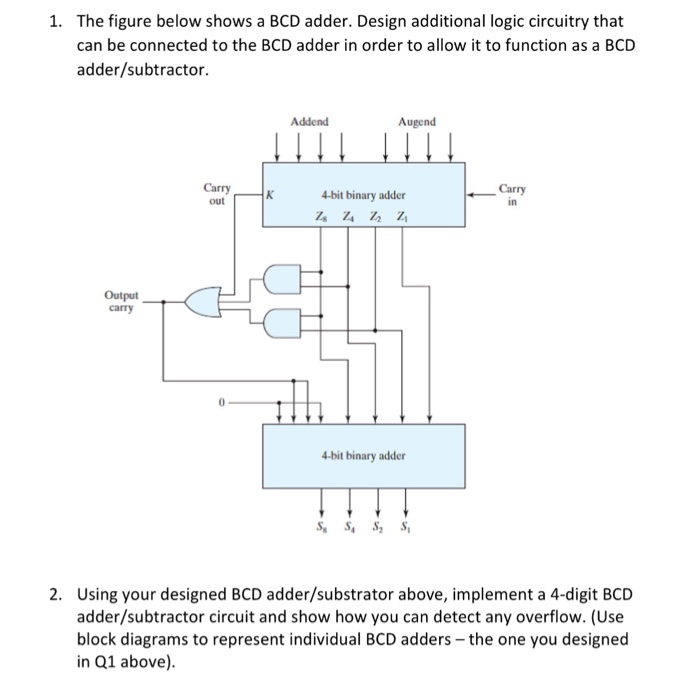 Solved 1 The Figure Below Shows A Bcd Adder Design Addi Chegg Com