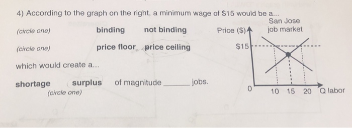 Solved 4 According To The Graph On The Right A Minimum