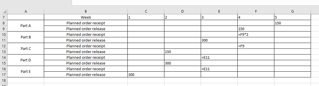 Week Planned order receipt Planned order release Planned order receipt Planned order release Planned order receipt Planned order release Planned order receipt Planned order release Planned order receipt Planned order release 150 150 Part A 10 300 Part B 12 13 14 15 16 17 18 Part C 150 E11 Part D 300 E11 Part E 300