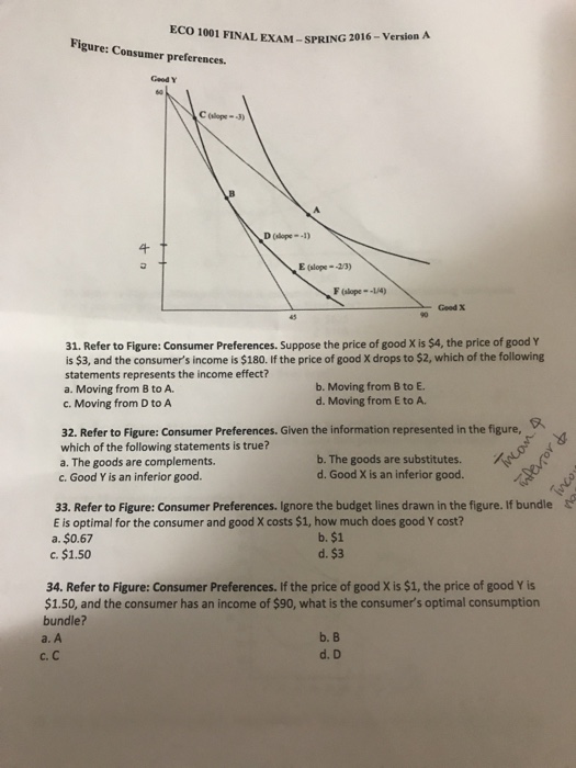 Solved Eco 1001 Final Exam Sprin G 16 Version Figure C Chegg Com