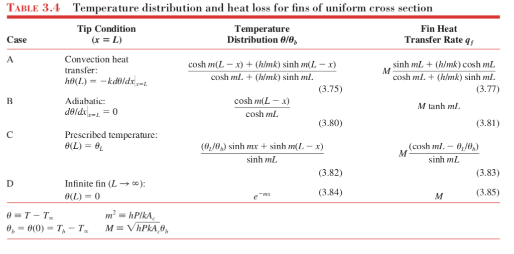 Solved Table 3 4 Temperature Distribution And Heat Loss F Chegg Com