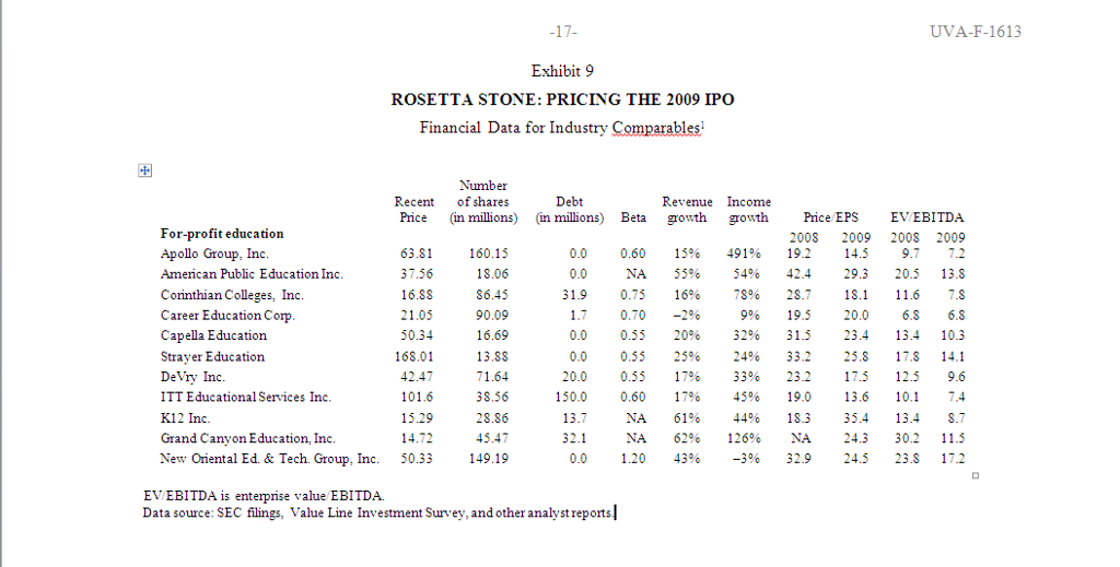 rosetta stone price