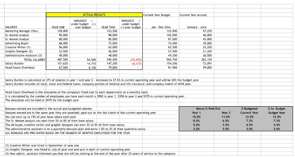 Information For Next Year S Budget Chegg Information For Next Year S Budget Chegg