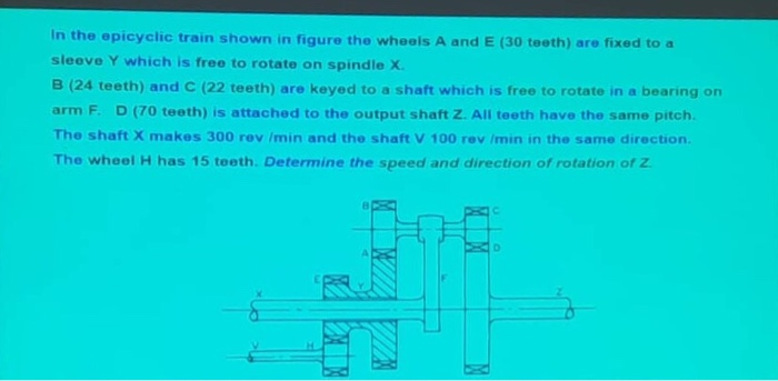 Solved In The Epicyclic Train Shown In Figure The Wheels Chegg Com