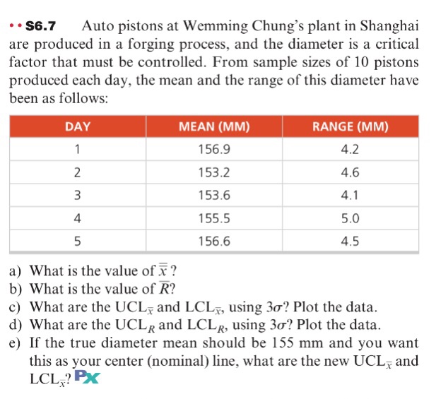 S6.7Auto pistons at Wemming Chungs plant in Shanghai are produced in a forging process, and the diameter is a critical factor that must be controlled. From sample sizes of 10 pistons produced each day, the mean and the range of this diameter have been as follows: DAY MEAN (MM) 156.9 153.2 153.6 155.5 156.6 RANGE (MM) 4.2 4.6 4 5.0 4.5 a) What is the value of x? b) What is the value of R? c) What are the UCLT and LCL, using 3a? Plot the data d) What are the UCLR and LCLR, using 3o? Plot the data e) If the true diameter mean should be 155 mm and you want this as your center (nominal) line, what are the new UCLr and LCL? PX