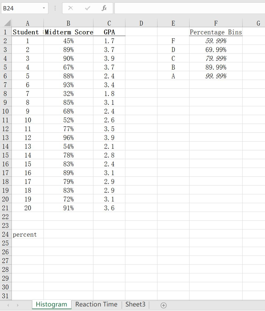 statistical analysis in excel for gpa studies