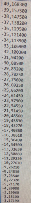 -40,168380 -39,1575060 38,147500 37,138200 36,129500 -35,121400 -34,113900 -33,106900 32,100300 31,94208 30,88500 -29,83200 2