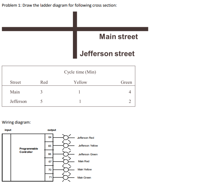 Problem 1: Draw The Ladder Diagram For Following C ... help draw a ladder diagram 