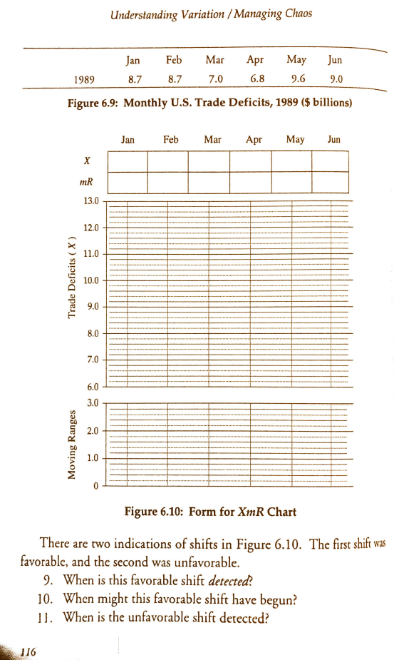 Xmr Chart Formula