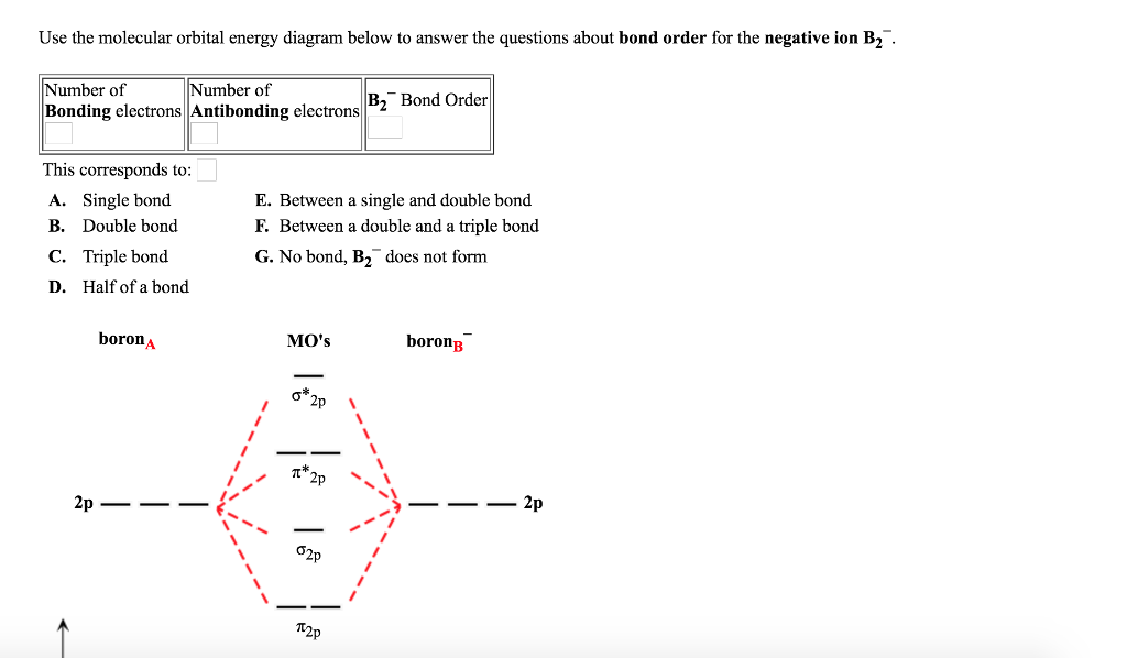 B2 Molecular Orbital Diagram rj45 phone wiring diagram australia 