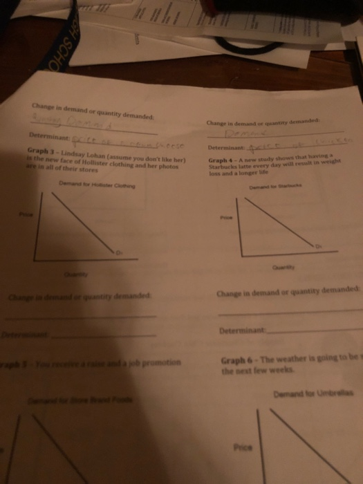Solved Demand curve for watermelon Demand Schedule for | Chegg.com