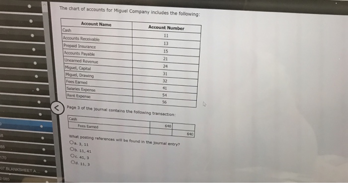 Solved The chart of accounts for Miguel Company includes the 