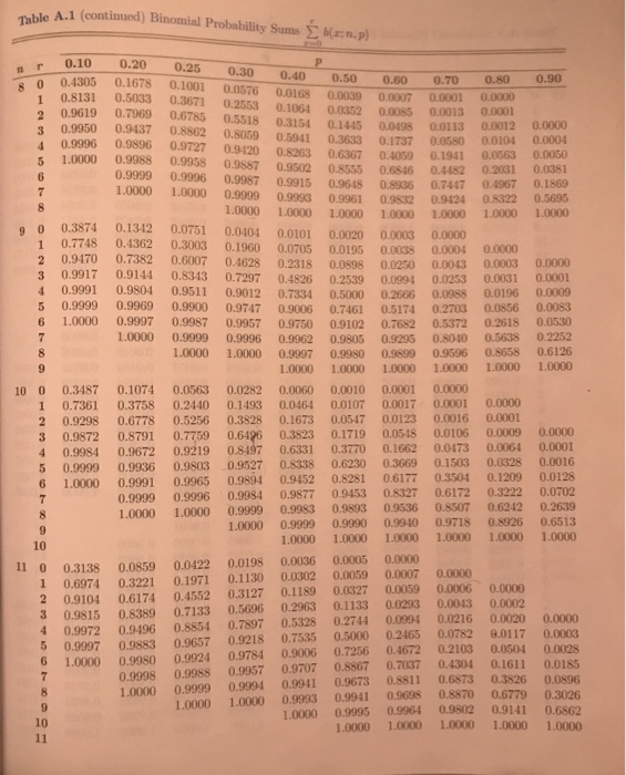 Suppose That Airplane Engines Operate Independently Chegg 