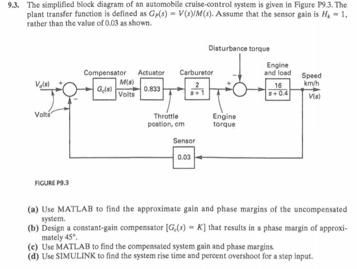 Component block diagram of automobile cruise control.