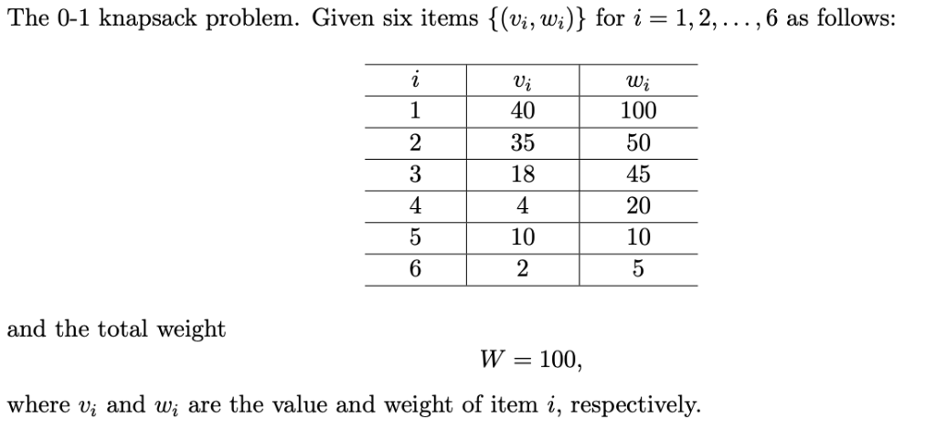 The 0-1 knapsack problem. Given six items {(vi, wi) fori 1,2,...,6 as follows 0 40 35 100 50 45 20 10 2 18 4 10 4 and the tot
