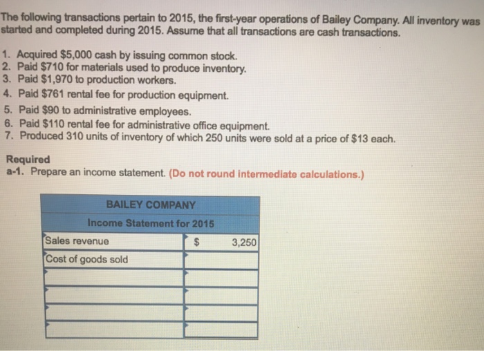 The following transactions pertain to 2015, the first-year operations of Bailey Company. All inventory was started and completed during 2015. Assume that all transactions are cash transactions. 000 cash by issuing common stock. 1. Acquired $5, 2. Paid $710 for materials used to produce inventory. 3. Paid $1,970 to production workers. 4. Paid $761 rental fee for production equipment. 5. Paid $90 to administrative employees. 6. Paid $110 rental fee for administrative office equipment. 7. Produced 310 units of inventory of which 250 units were sold at a price of $13 each. Required a-1. Prepare an income statement. (Do not round intermediate calculations.) BAILEY COMPANY Income Statement for 2015 Sales revenue 3,250 Cost of goods sold