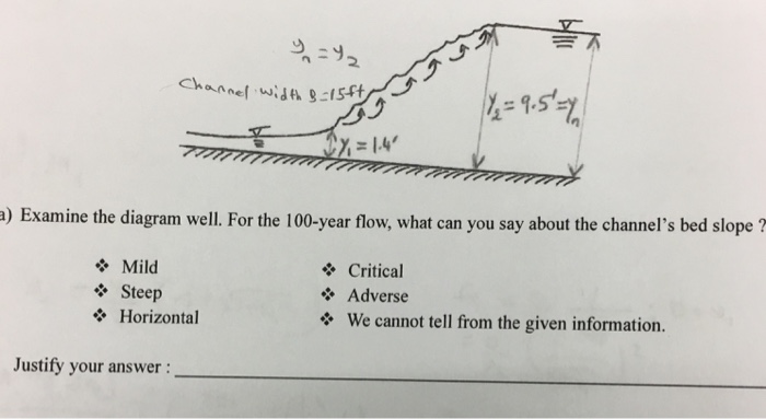 Schematic slope flow diagram on a high and steep slope.