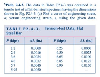 Solved Prob 2 4 3 The Data In Table P2 4 3 Was Obtained Chegg Com