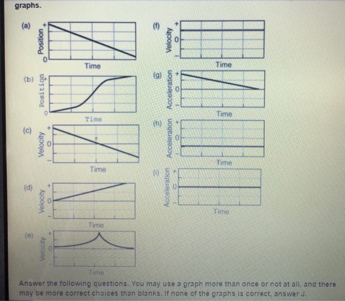 Pick three graphs that represent the motion of an object whose velocity is constant (not changing). picture